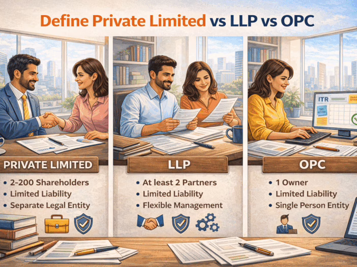 Define Private Limited vs LLP vs OPC