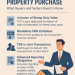 Recent Changes In TDS Regulations for Property Purchase