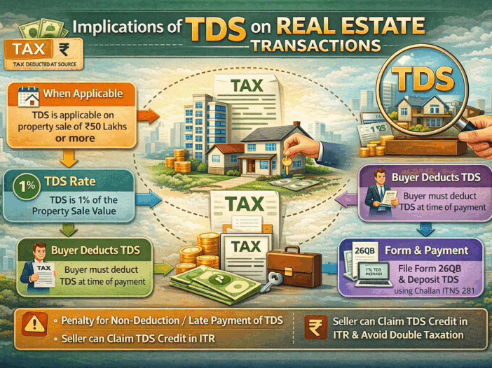 Implications For TDS On Real Estate Transactions