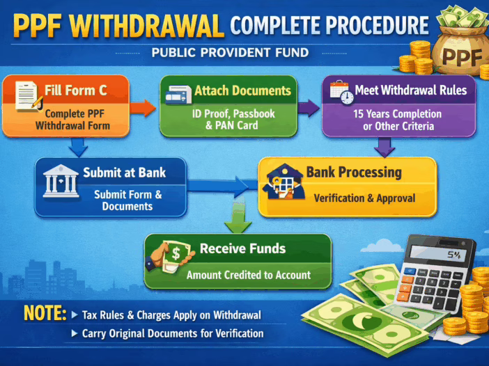  PPF Withdrawal – Complete Procedure