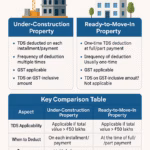 TDS On Under-Construction vs. Ready-To-Move-In Properties:
