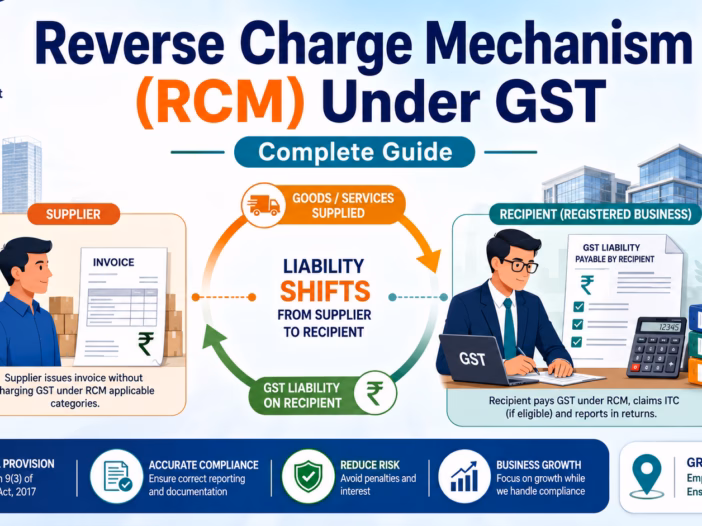 Reverse Charge Mechanism (RCM) Under GST Complete Guide